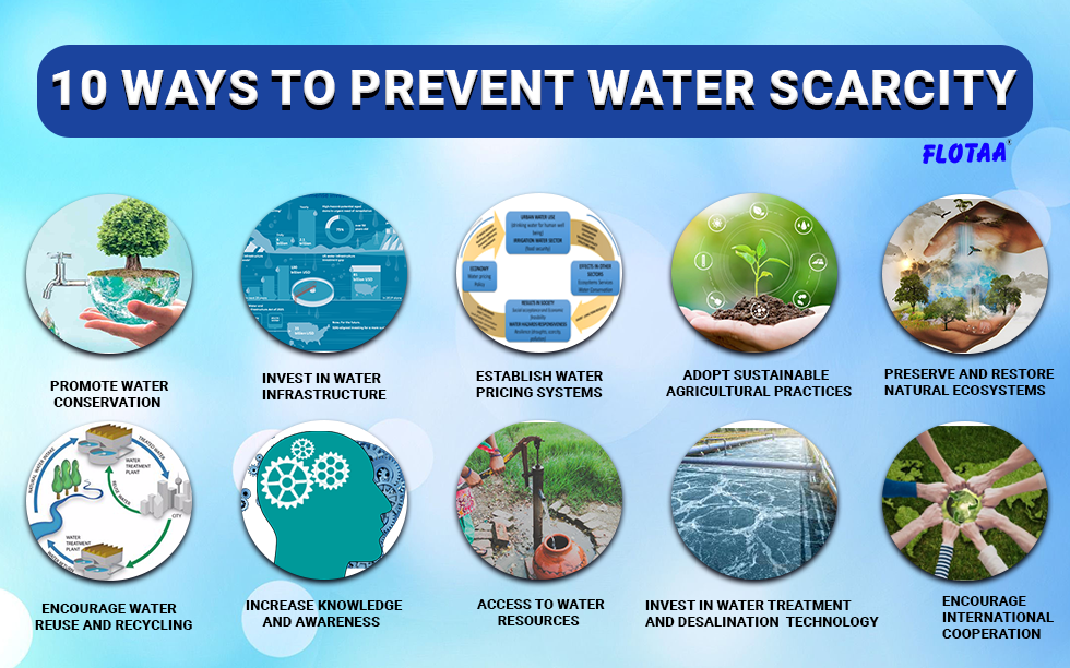 How to Avoid Water Scarcity