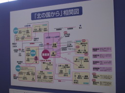 【画像あり】 北 の 国 から キャスト 相関 図 2026年最新メディア #898