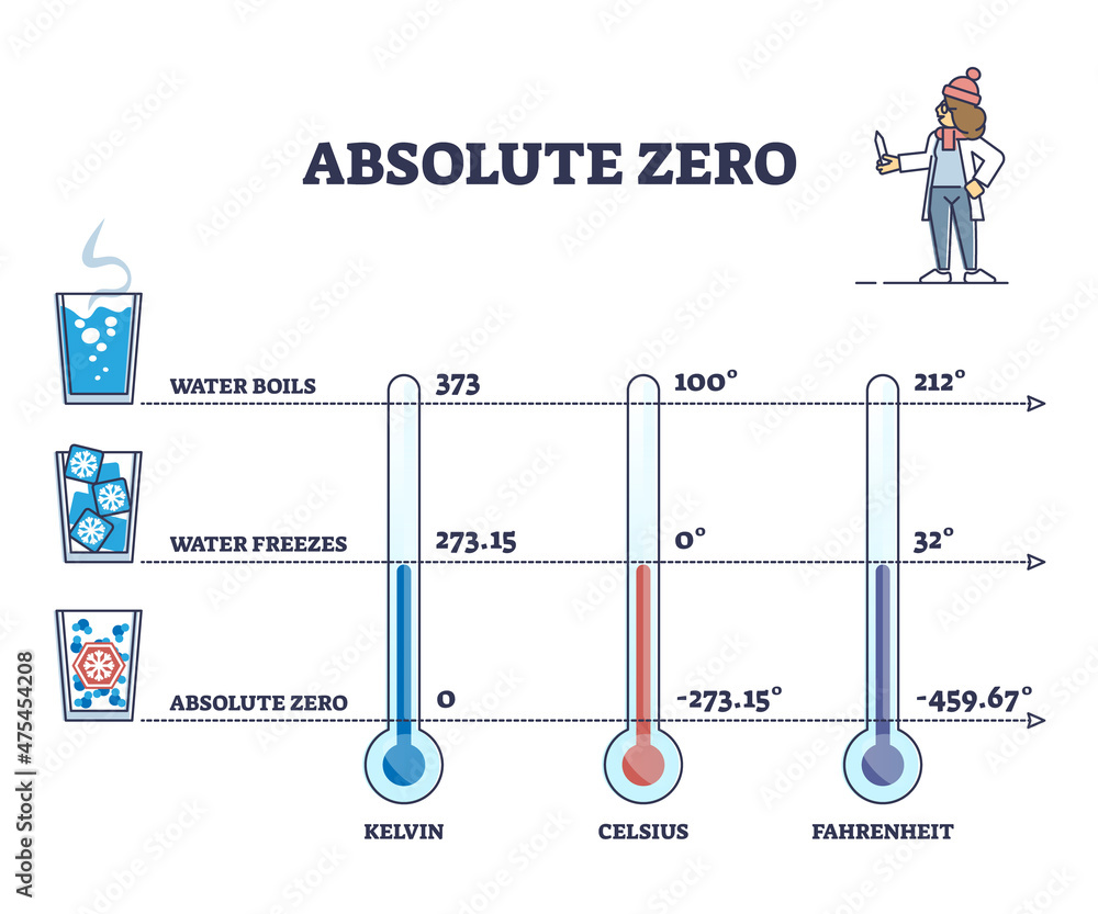 Water Freeze at What Temperature