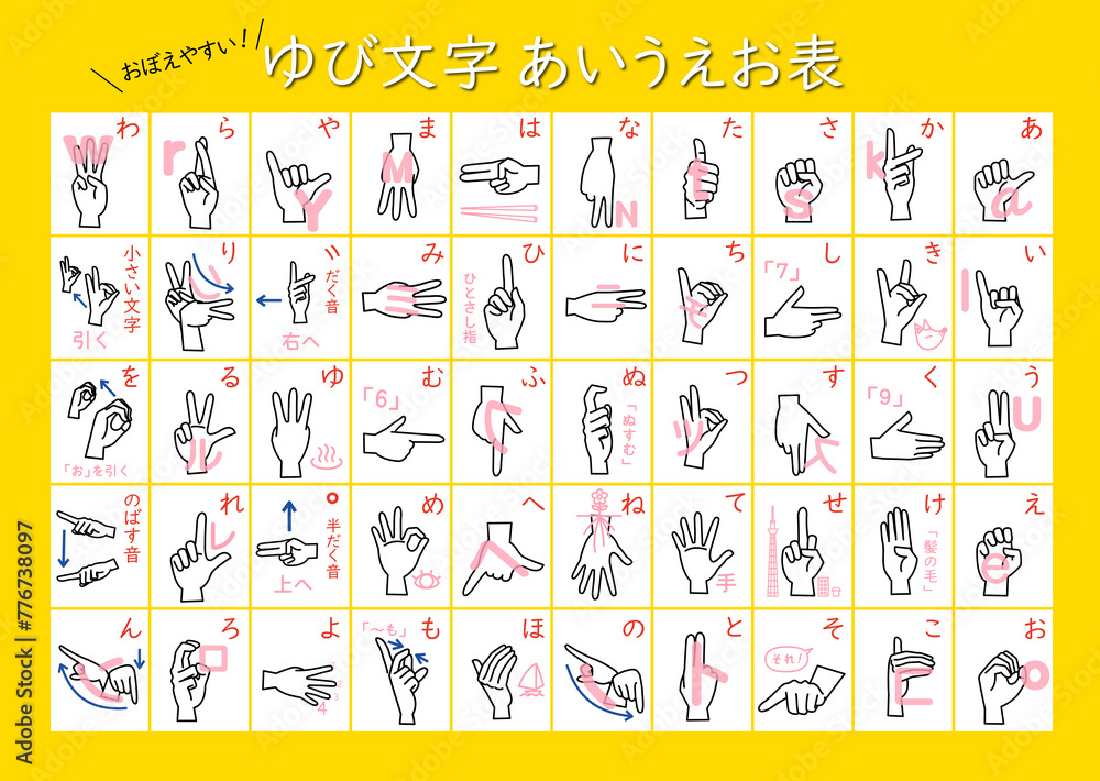 手話の「誕生日おめでとう」は2動作！語源と月日の表し方を徹底解説