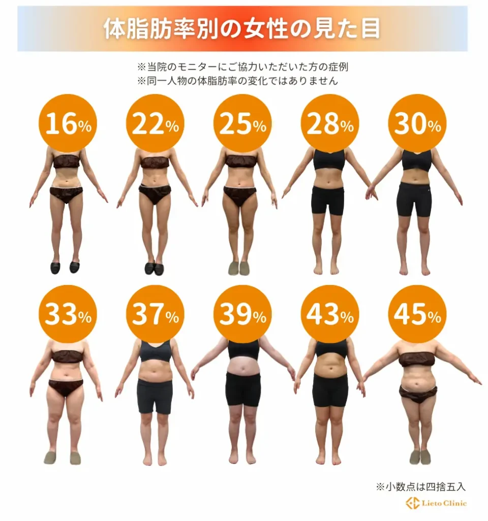 女性の体脂肪率の理想と現実！体重が減っても痩せて見えない決定的な理由