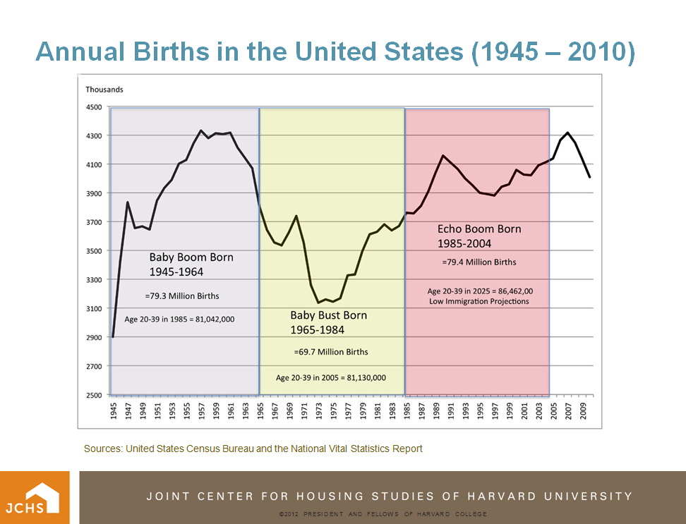 How Many People Are Born in America Each Day