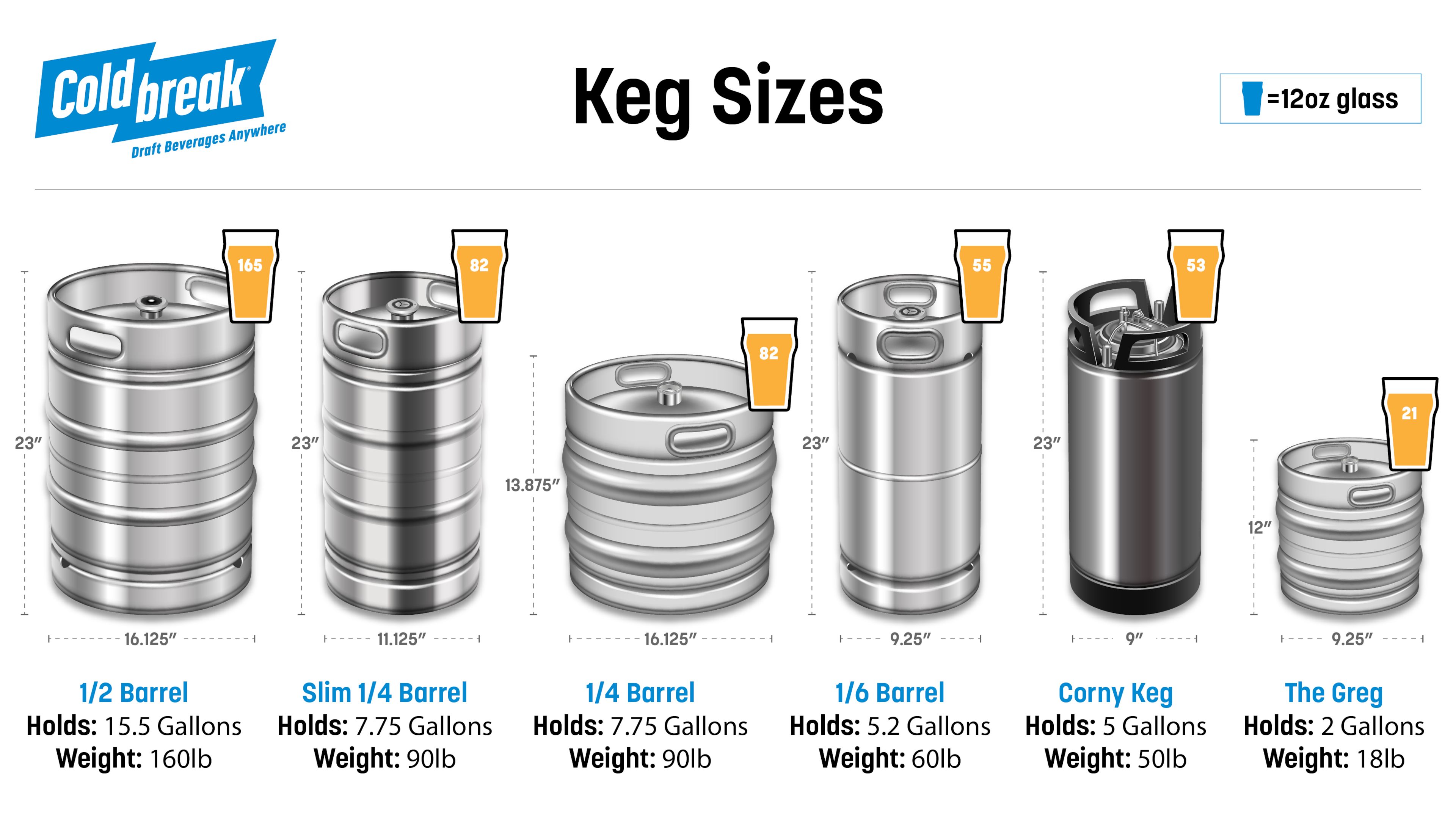 How Many Gallons in 1 6 Keg