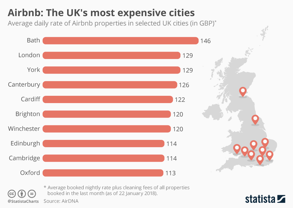 Most Expensive Place to Live in Britain