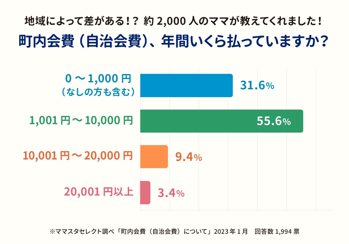 自治会費は払う義務がある？相場やゴミ出しトラブルの真相【2026年】