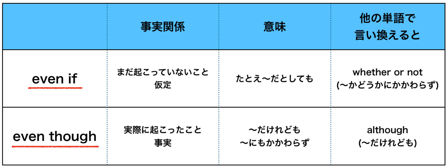 2026年最新のネイティブ視点：仕事と日常で差がつく「Even Though」の真実と正しい使い方