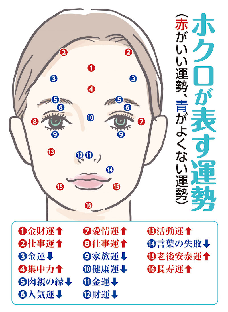 【人相学】ホクロの位置で暴く運命！顔や体の意味と最強金運サイン