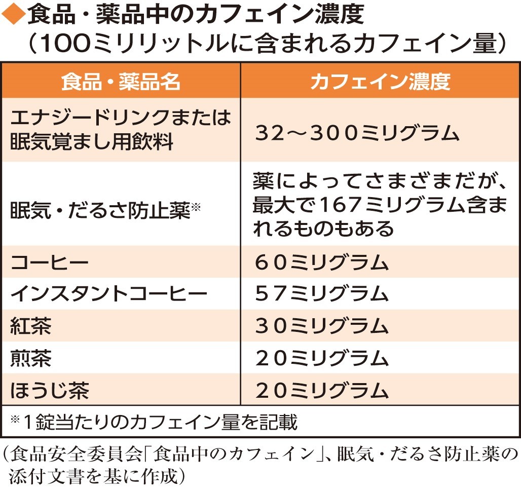 エナドリ致死量は何本か？命を落とす危険ラインと中毒事故の真相