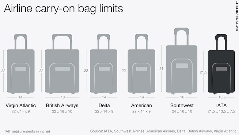 Luggage Carry on Size Limit