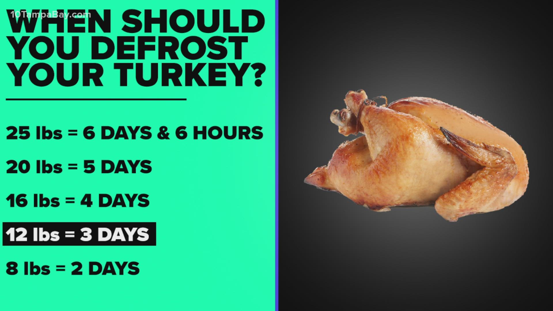 Should You Take Turkey out of Fridge Before Cooking
