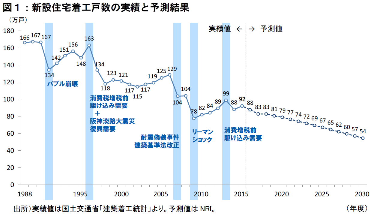 2030年不動産大暴落説の真相！金利上昇と二極化で激変する住宅市場