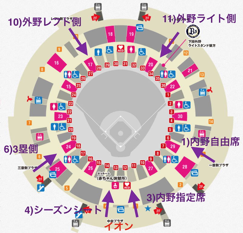 京セラドームのゲートでアリーナ判明？座席予想の真相と見え方完全ガイド