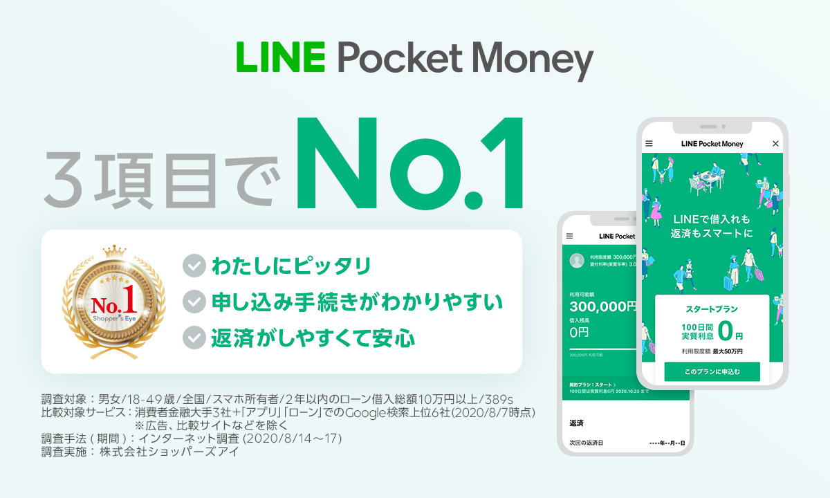 Lineポケットマネー審査基準と評判の真相！審査落ち理由と在籍確認