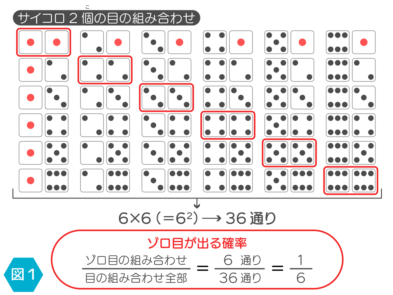 ゾロ目とは？頻繁に見る理由と幸運の前兆を徹底解明【2026年最新】