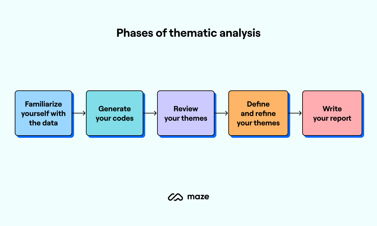 What Is Thematic Analysis in Qualitative Research