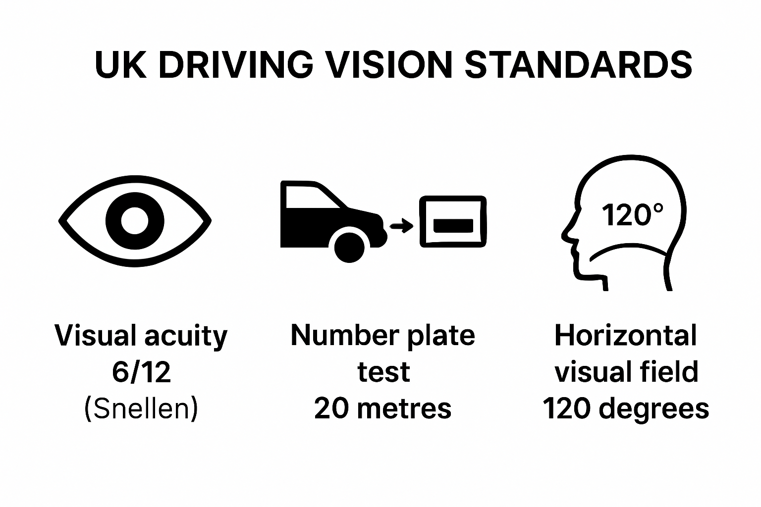 Uk Driving Law Changes Eyesight Tests