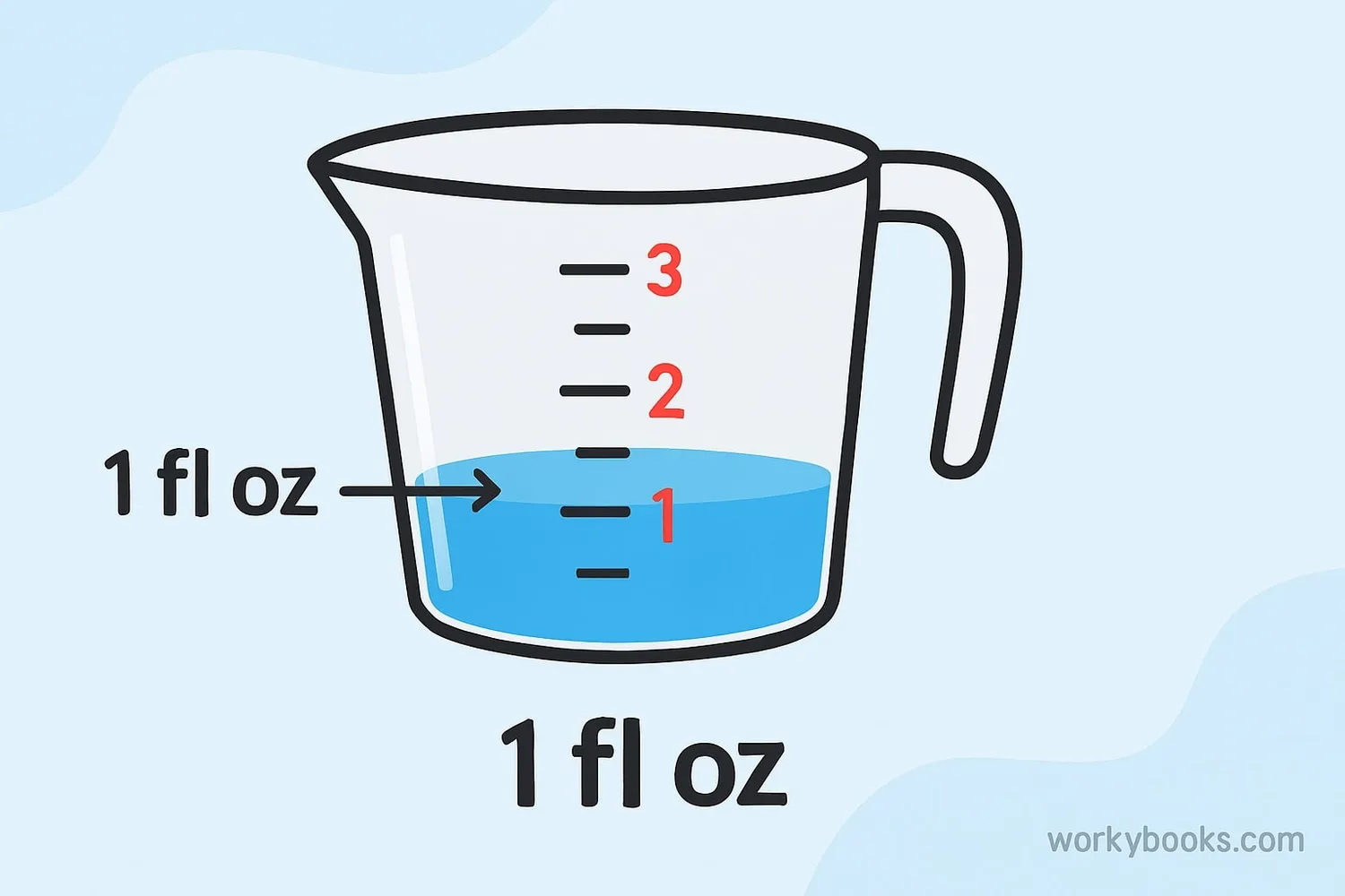 What Does an Ounce of Liquid Look Like