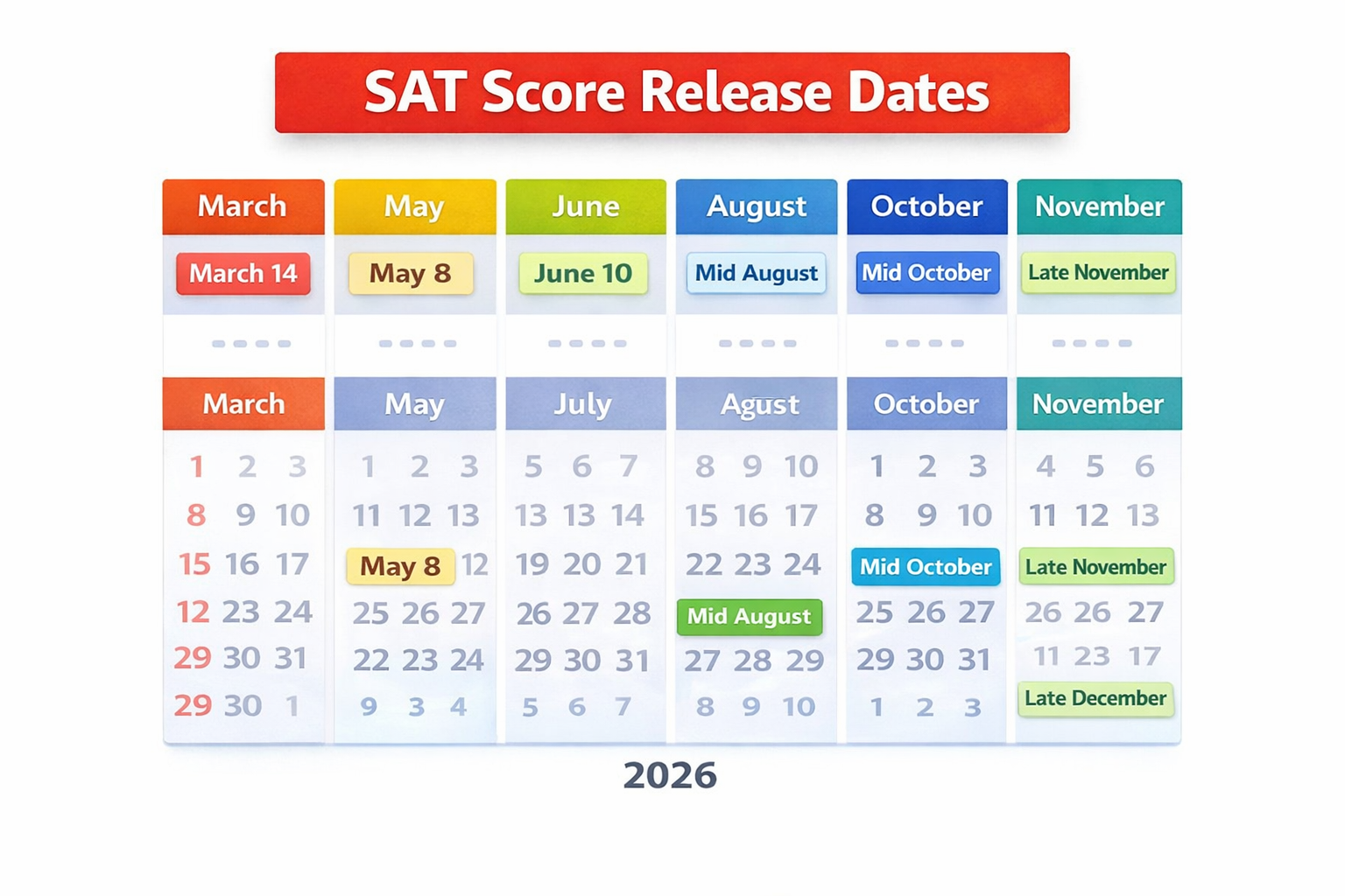 When Do We Get Sats Results 2026