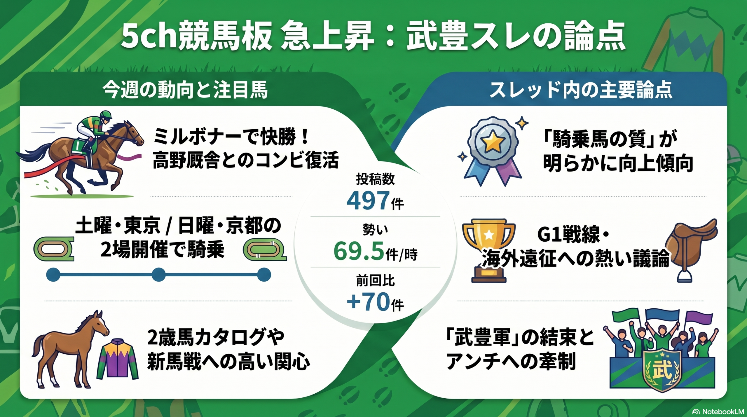 【2026年最新】武豊の騎乗スケジュールと最新動向！春のG1戦線から海外遠征まで伝説の足跡を追う