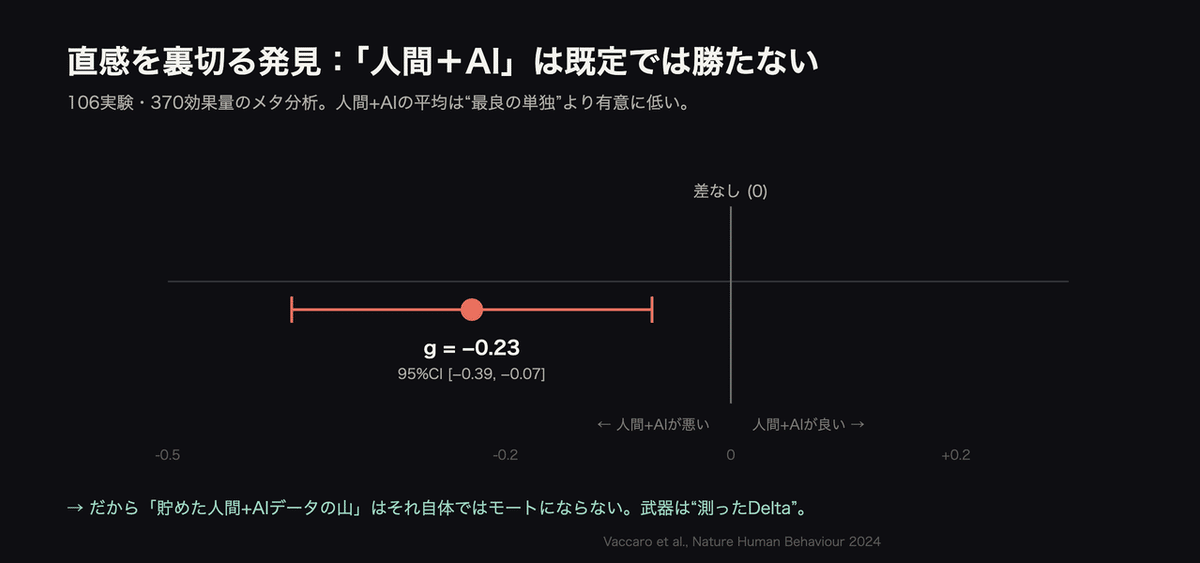 Ai時代に「無駄」が武器になる？タイパ至上主義の裏で起きている劇的な価値シフト