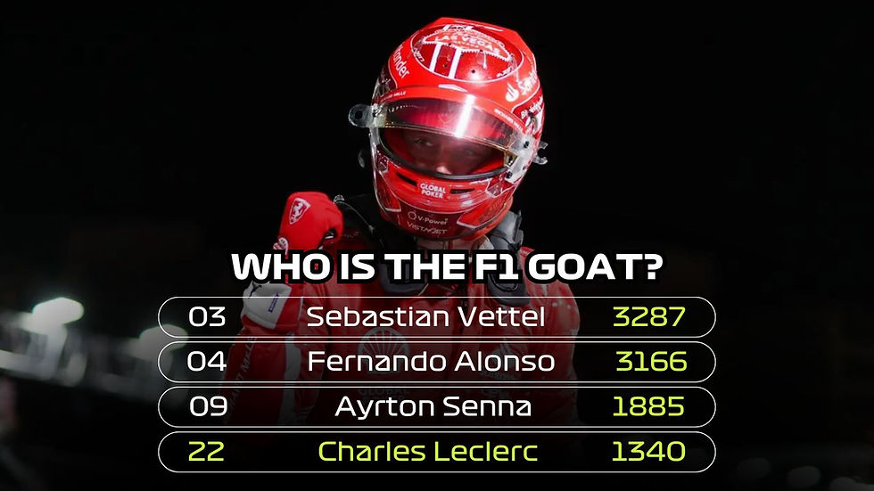 Who Is the Goat of F1