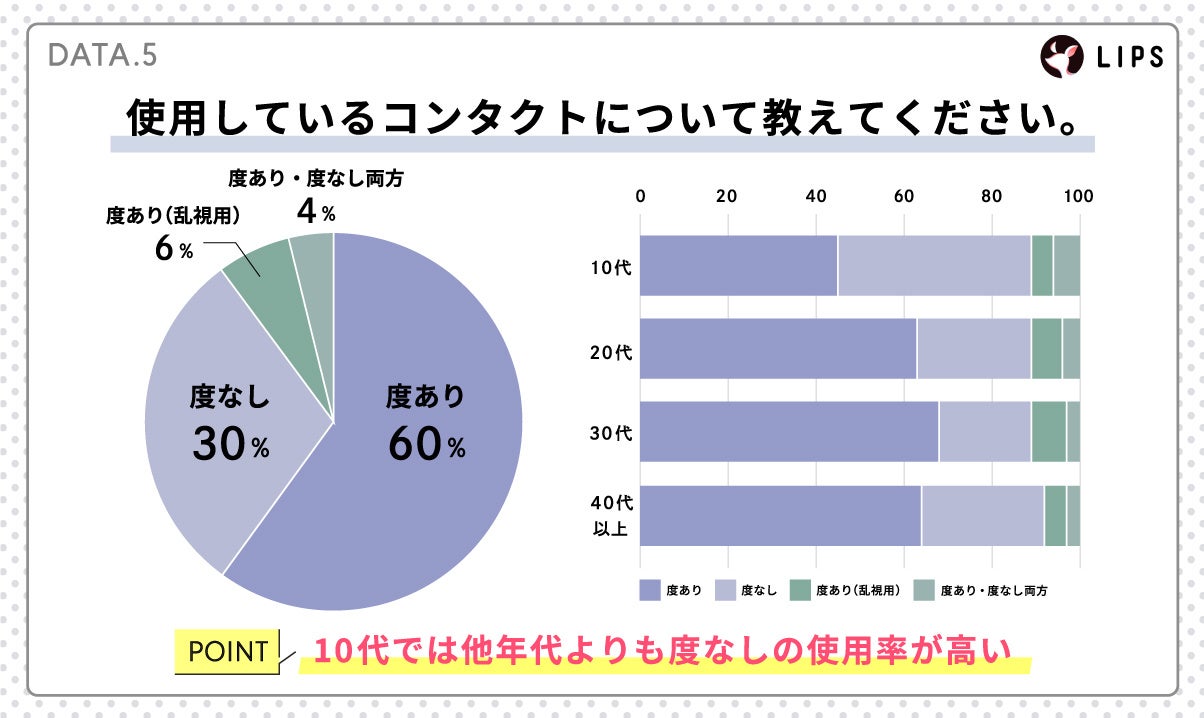 カラコン割合のリアル！世代別装用率と男子急増の真相を徹底検証