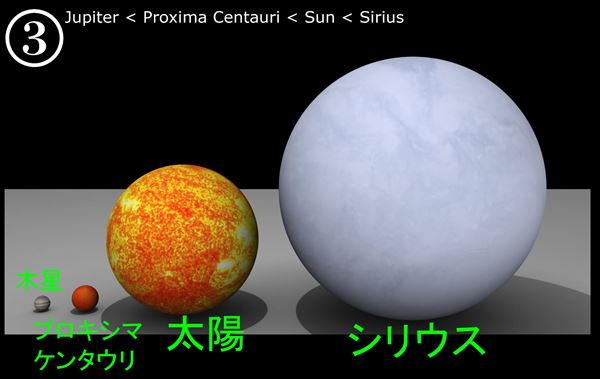 宇宙最大の星はどれ？太陽2150倍「スティーブンソン2-18」の正体