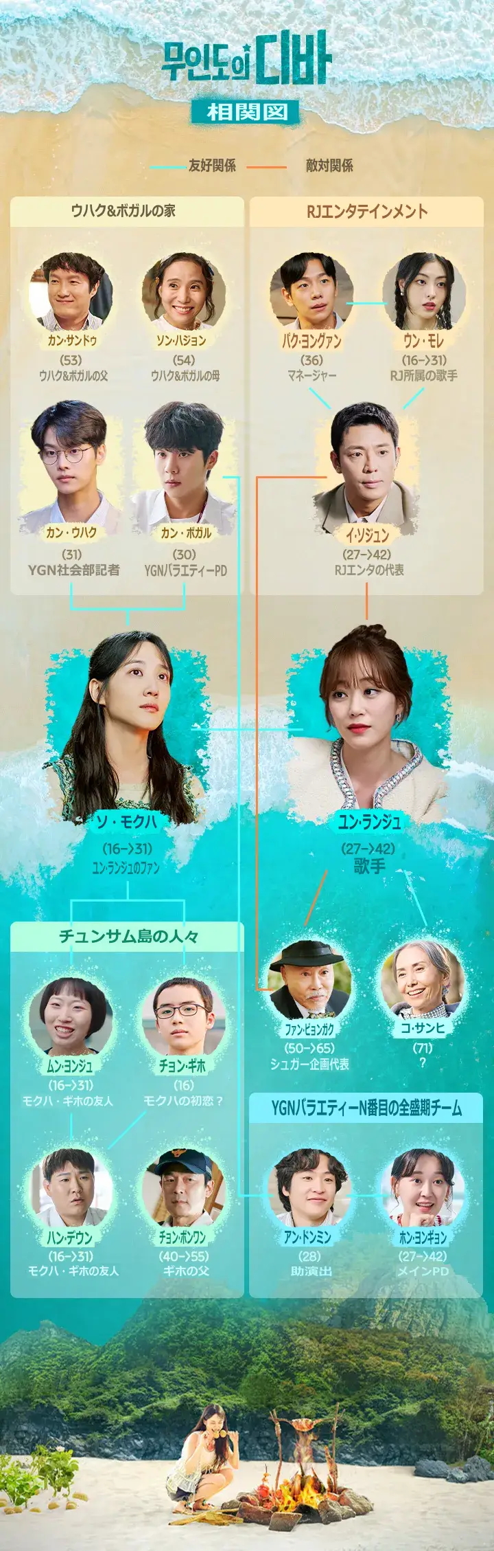 『無人島のディーバ』キャスト相関図！パク・ウンビン歌声とギホの真相