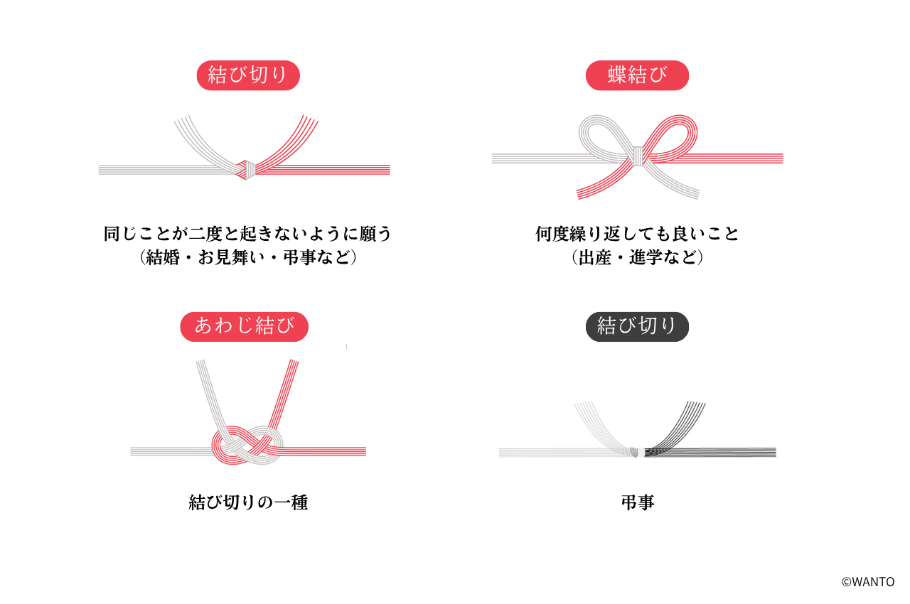 結び切りとは？蝶結びとの違いや結婚祝い・快気祝の正しいマナー