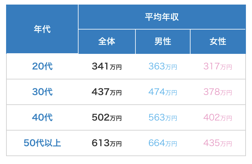日本の平均年収と中央値に衝撃格差！本当の給与と手取り実態を解剖