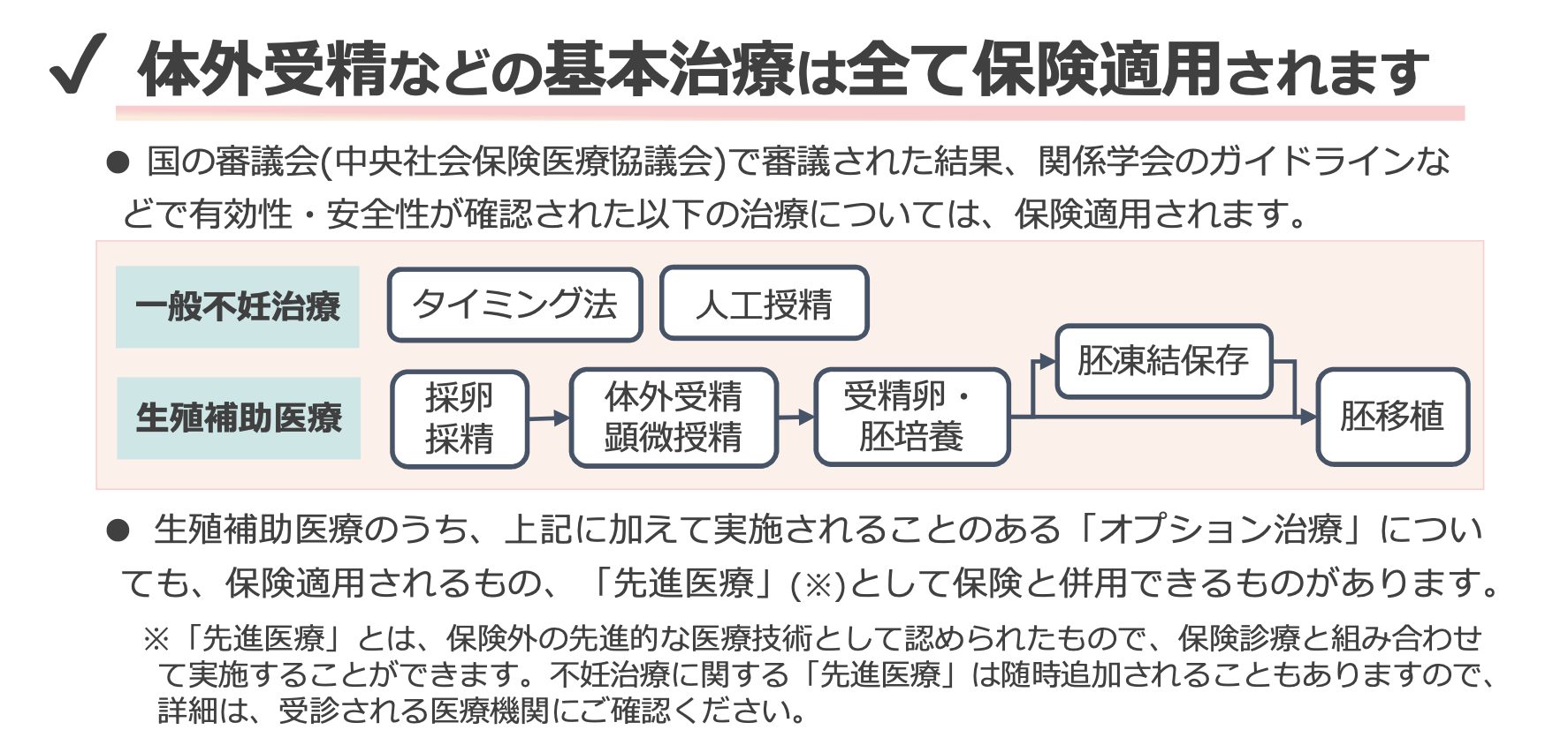 不妊治療と仕事の限界……休職時に「傷病手当金」は受け取れるのか？2026年最新の支給条件と失敗しない申請法