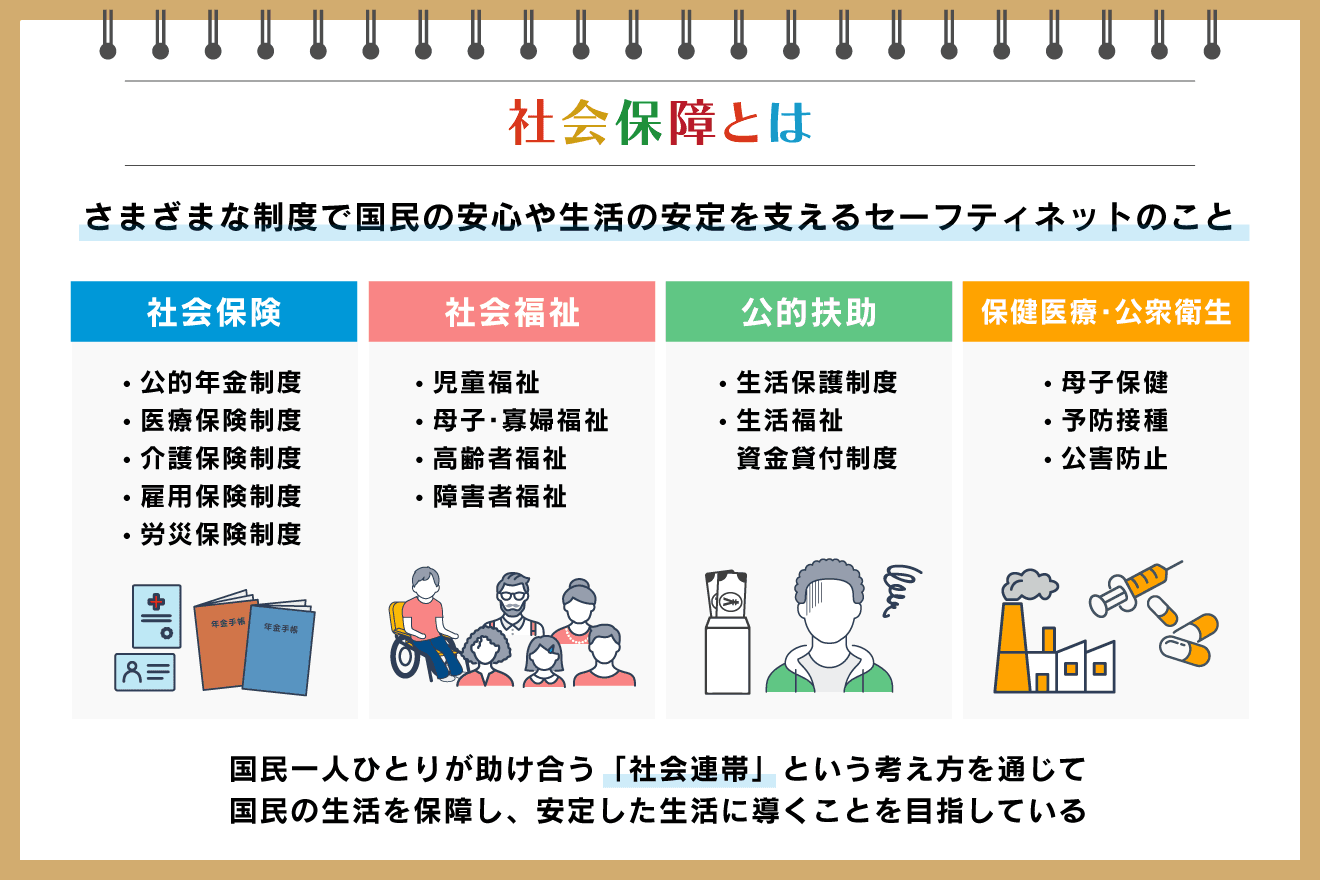 【2026年最新】公的扶助の受給要件と噂の真相｜現場データを徹底解説