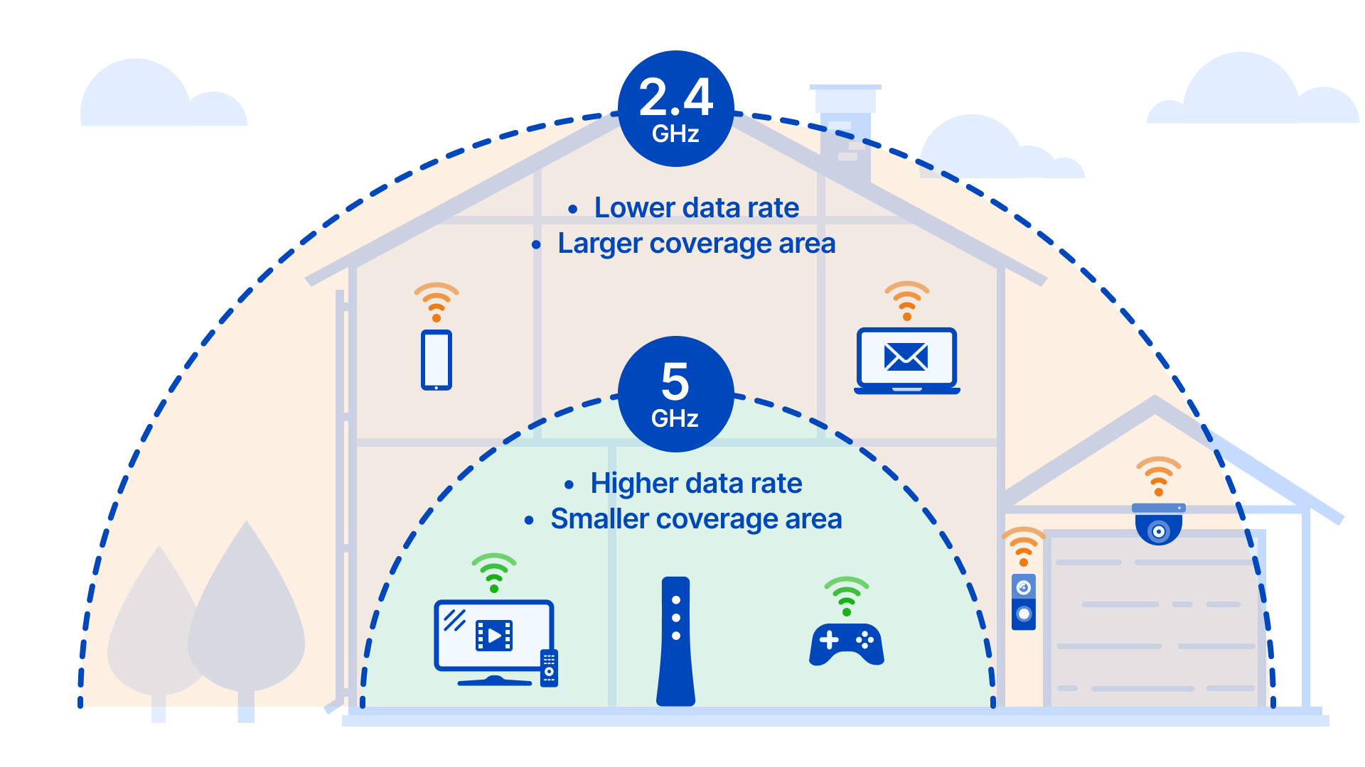 Wi-Fiの2.4Gと5Gの違いとは？速度や電波の強さをプロが徹底比較