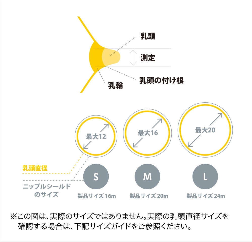 メデラ乳頭保護器で授乳の激痛は消えるか？サイズ選びと失敗を防ぐ真相