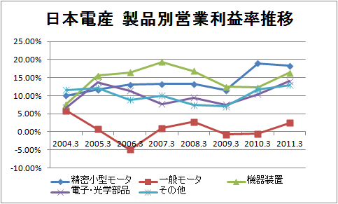【インスタ画像】 日本 電 産 やばい 2026年最新芸能速報 #620
