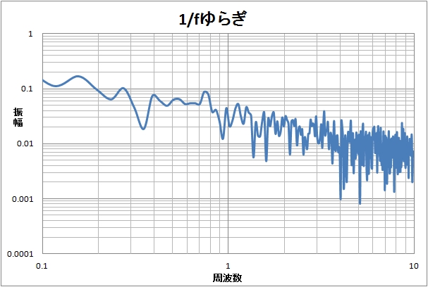 1/Fゆらぎ声測定アプリ徹底比較！無料スマホ診断で癒やし度を測る方法