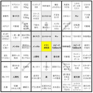 【速報】 大谷 翔平 目標 シート 公式インスタ・X最新情報 #690