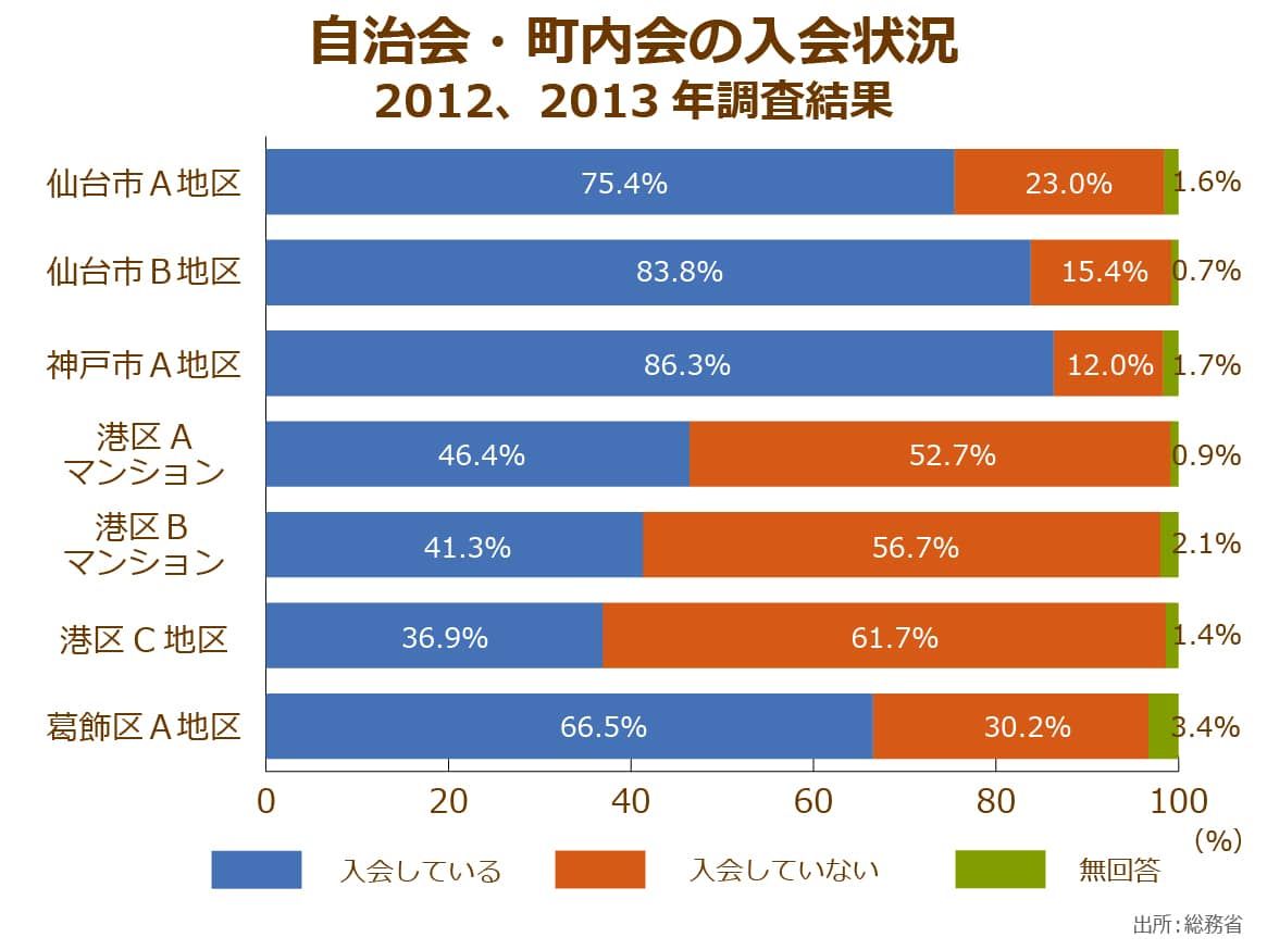 社会福祉協議会はおかしい？批判殺到の闇と冷たい対応の真相に迫る