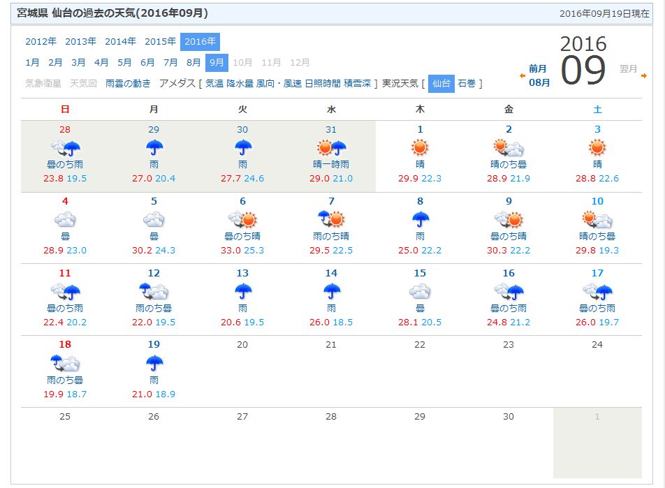 2026年最新【天気 仙台】気温の急変と海風の謎に迫る！杜の都の最新気象と失敗しない服装・観光ガイド