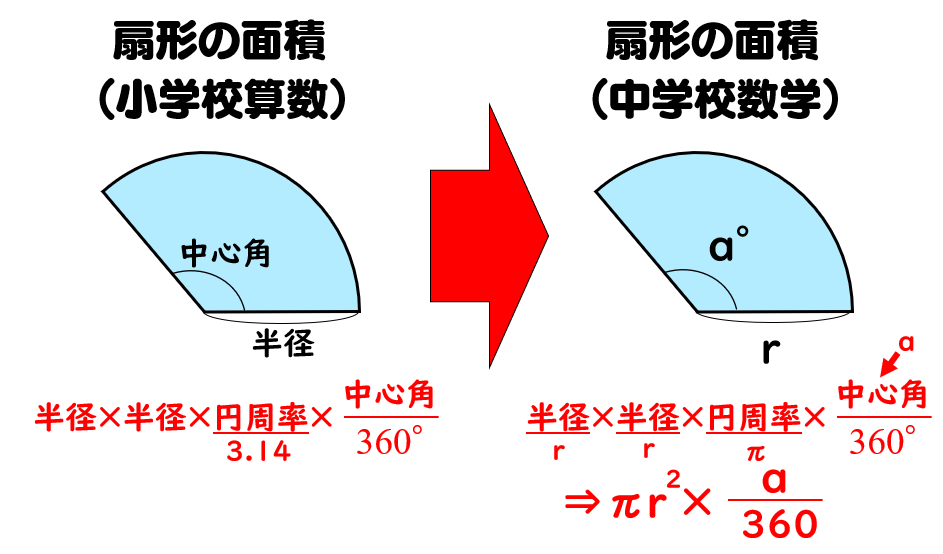 【2026年最新】「扇形の面積」で悩む学習者が急増中？公式の一発理解と「中心角なし」で瞬殺する裏ワザ計算術