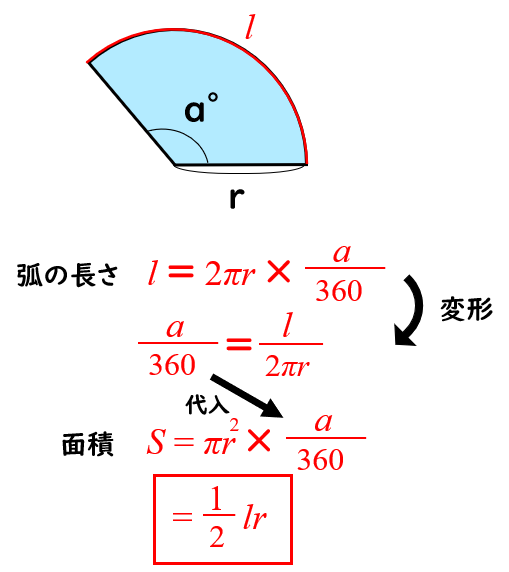 【2026年最新】「扇形の面積の求め方」を完全攻略！公式の丸暗記から脱却する直感テクニックと速攻裏ワザ
