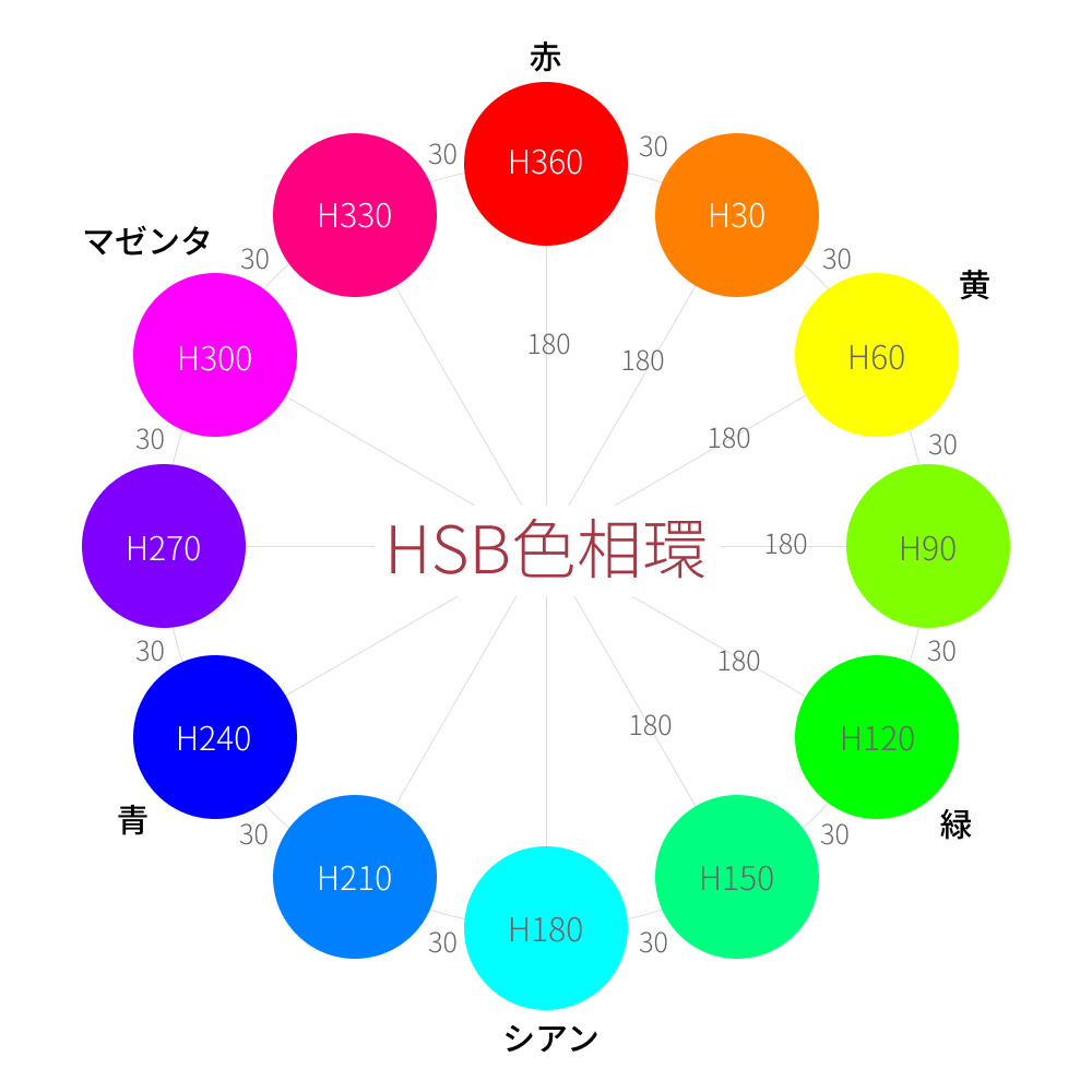 緑の反対色は赤だけじゃない？マゼンタとの違いと失敗しない配色術