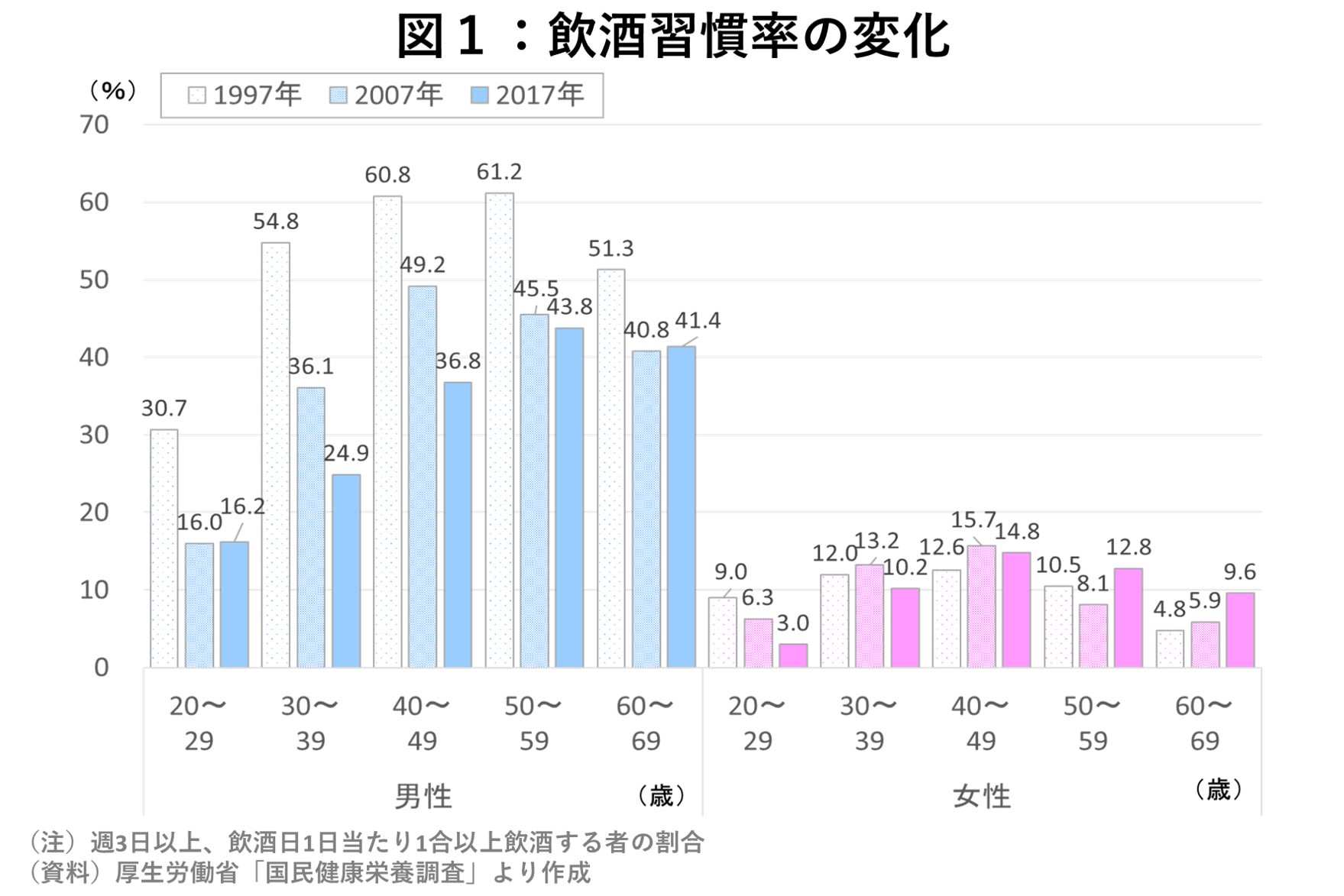 若者の酒離れが加速する真相！Z世代の本音と2026年最新データ