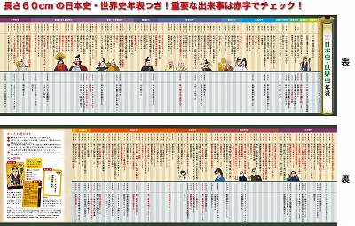 【2026最新】 聖徳 太子 が した こと 最新写真集＆動画まとめ #629