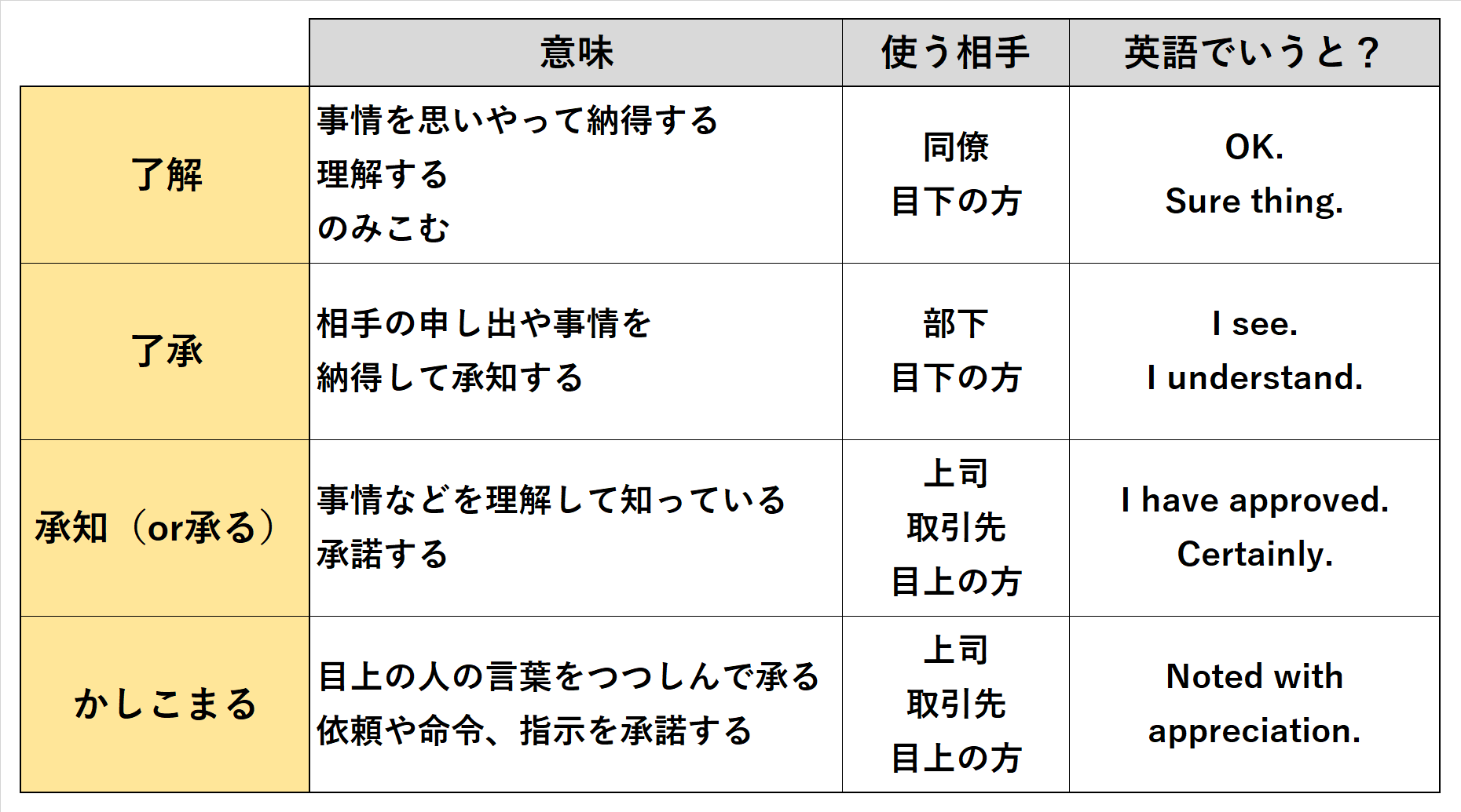 上司に「了解」は本当に失礼？Ngとされる理由と正しい敬語返信術