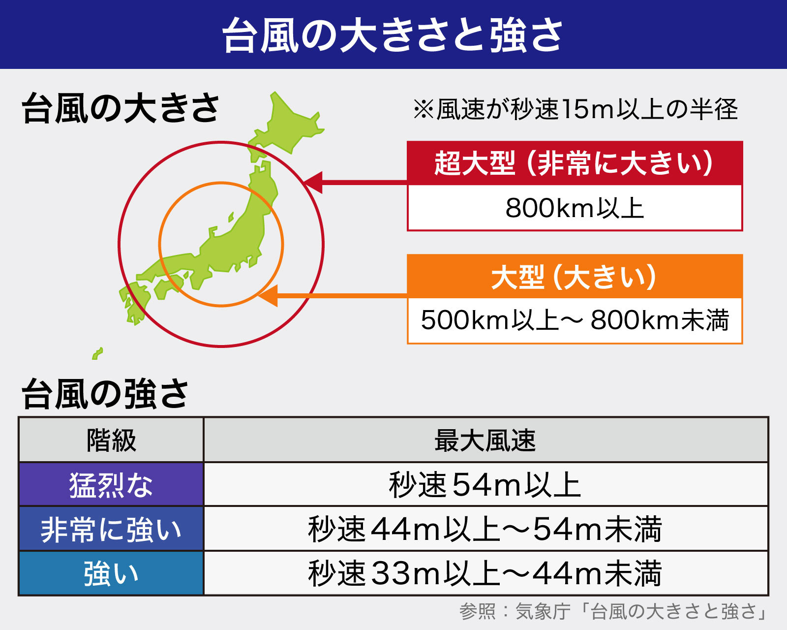 【2026年最新速報】台風15号の強さは「非常に強い」へ急発達！首都圏接近で気象庁が最大級の警戒呼びかけ