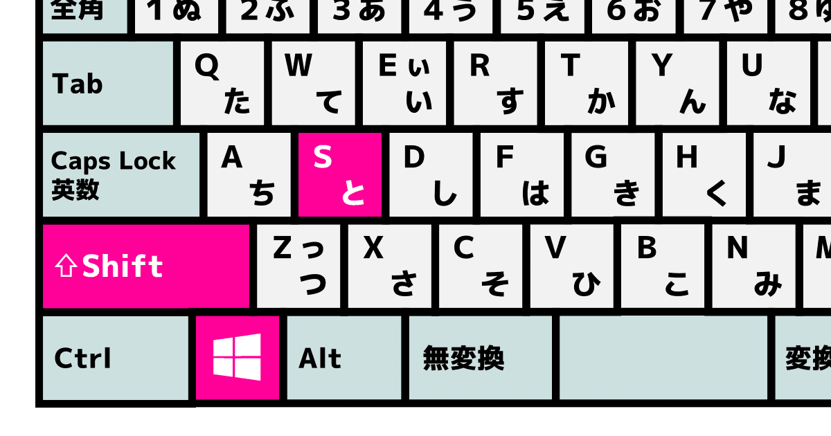 【2026年決定版】Windows スクリーンショット全攻略！Ai時代に激変した撮り方・切り抜き・自動保存の最新技