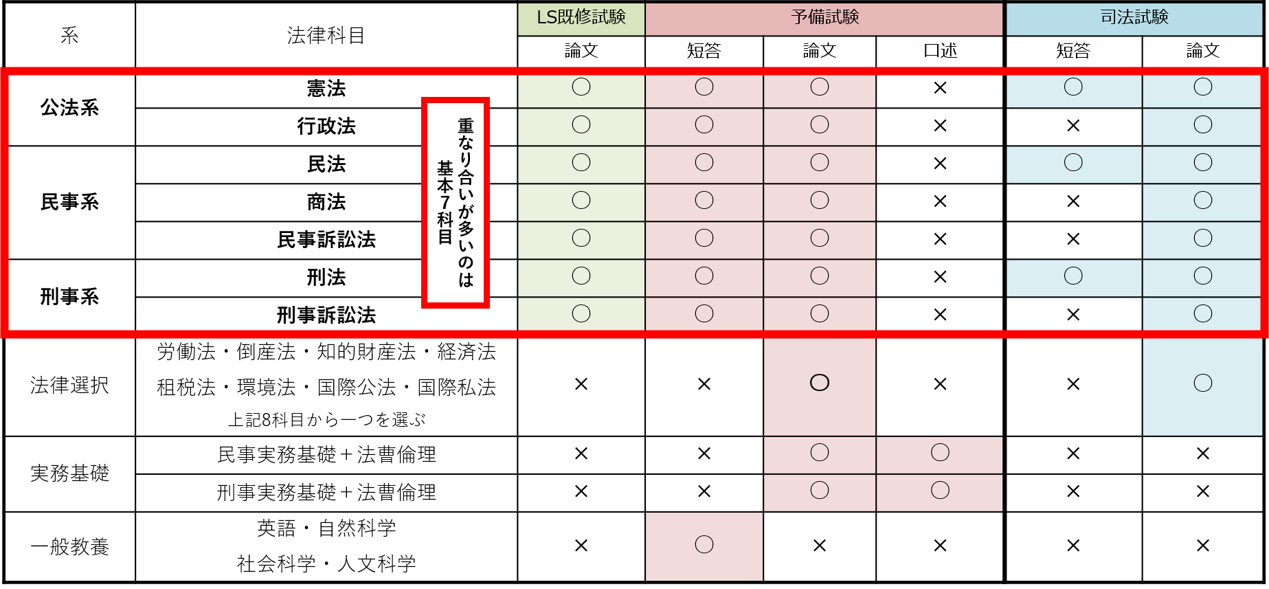司法試験予備試験2026の難易度と合格率の真相｜社会人独学突破の鍵