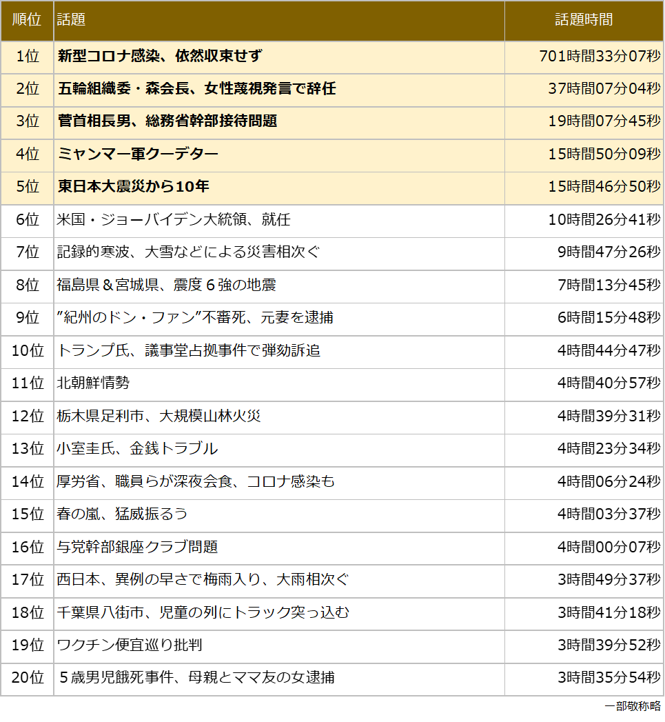 今話題のニュース速報！Sns騒然の真相と炎上理由をプロが徹底解説