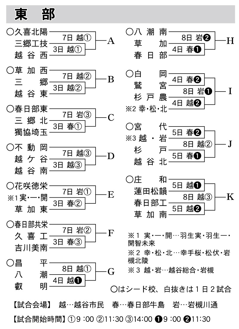 高校野球秋季埼玉大会2026速報！浦学徳栄の激突と波乱の真相